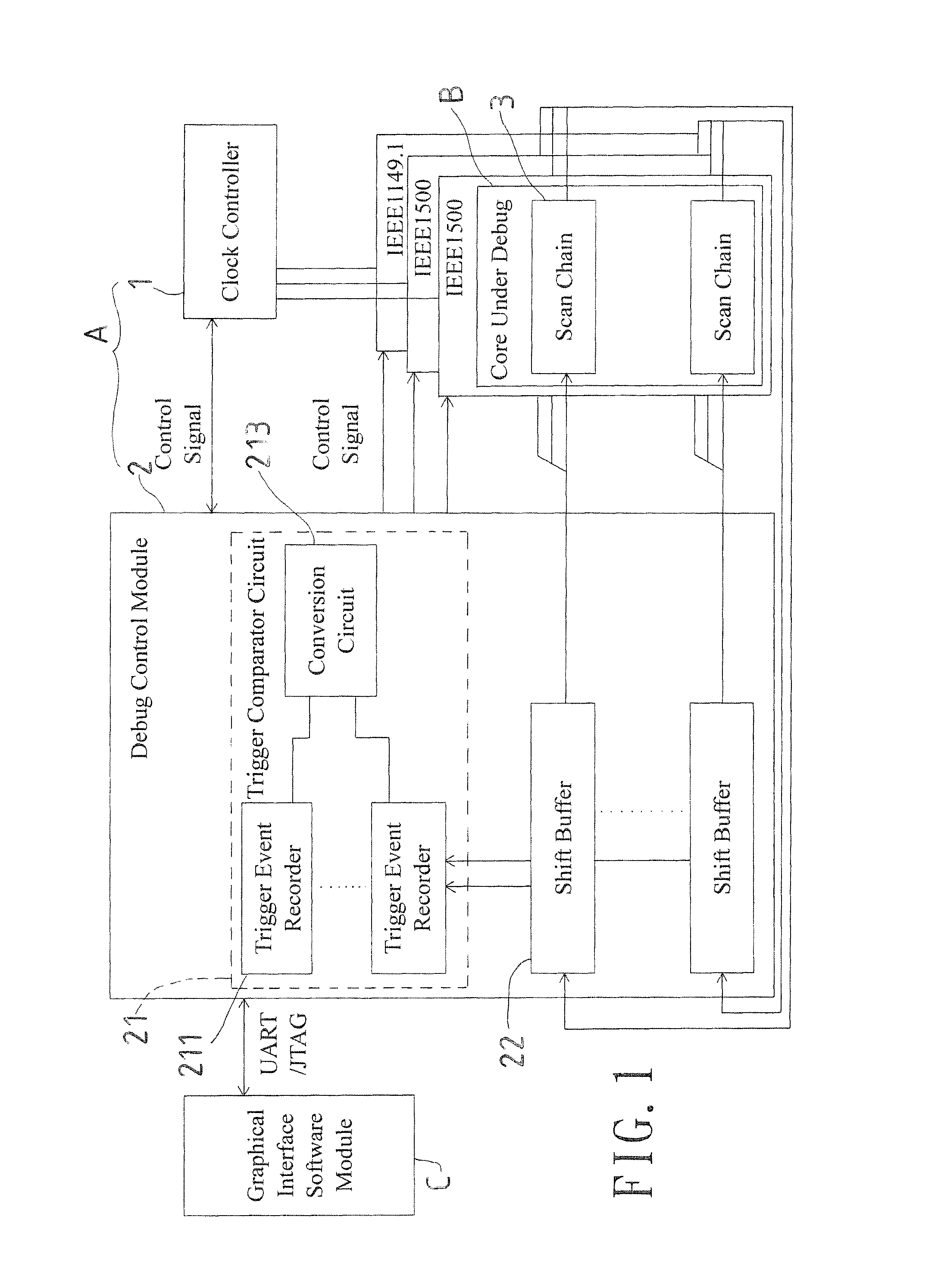 Debugging control system using inside core event as trigger condition and method of the same