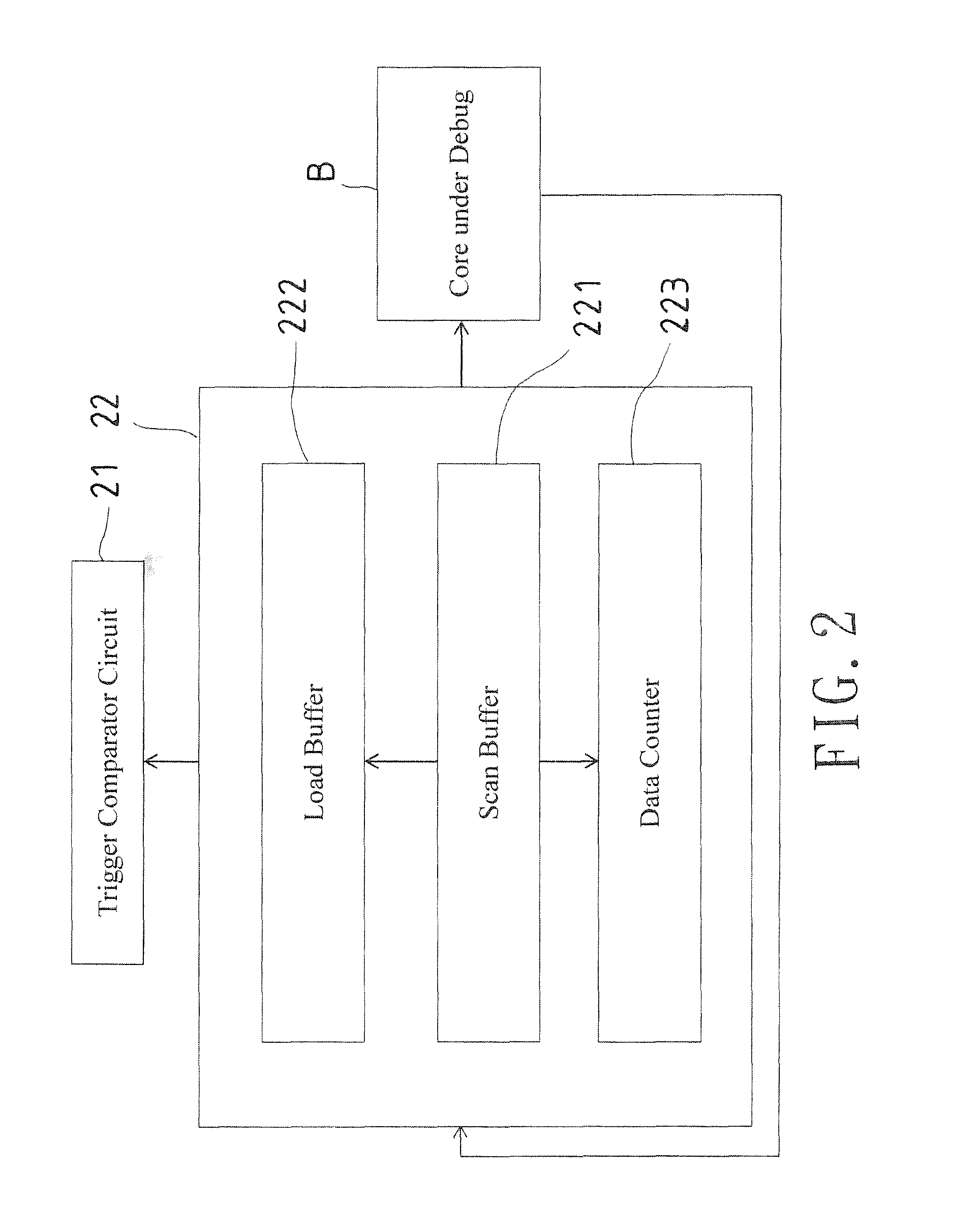 Debugging control system using inside core event as trigger condition and method of the same