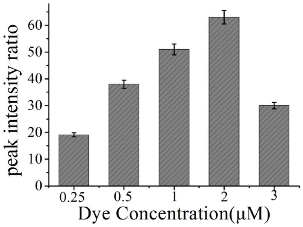 A biosensor for detecting hogg1 activity and its application