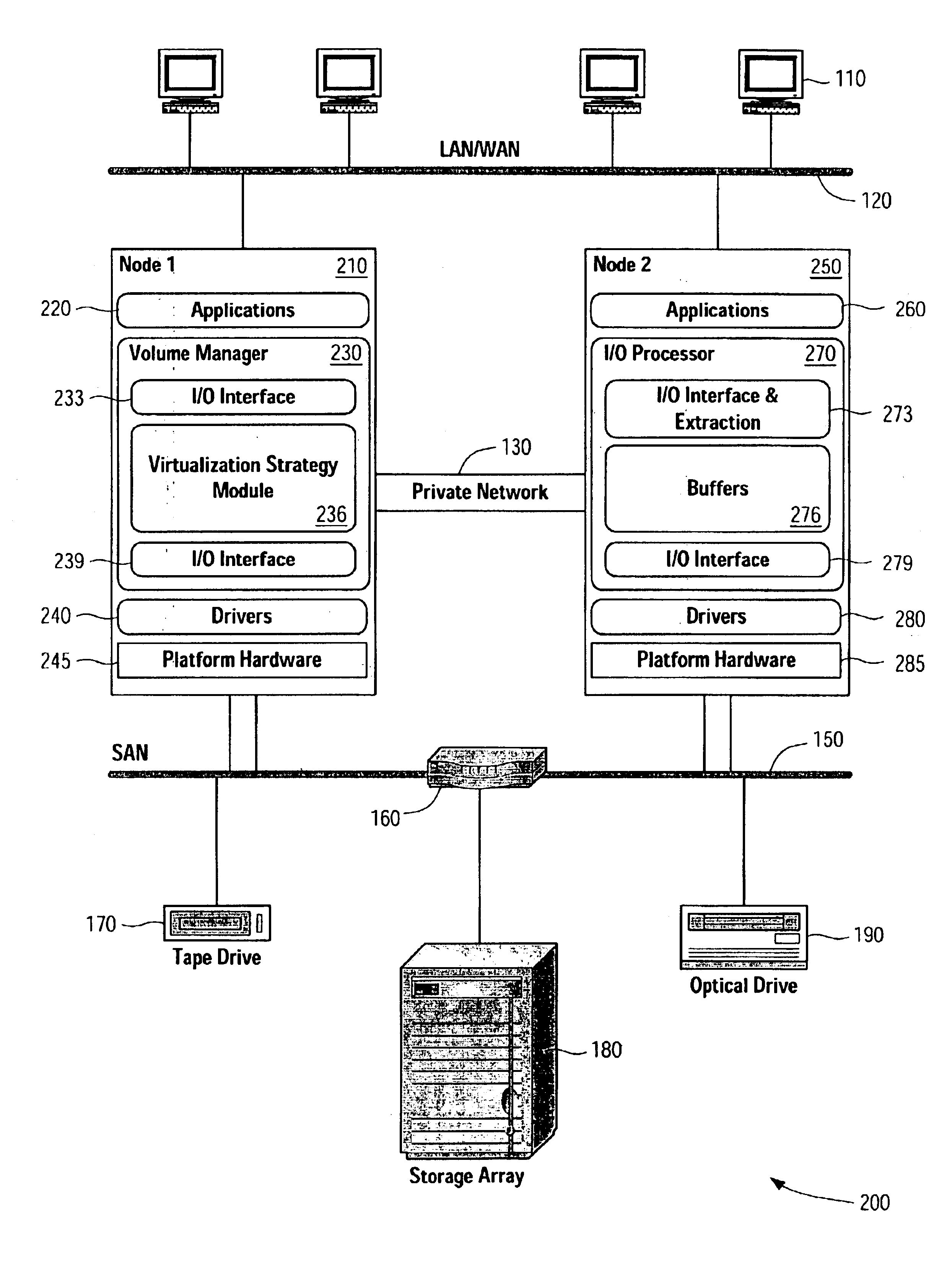 System and method for performing virtual device I/O operations