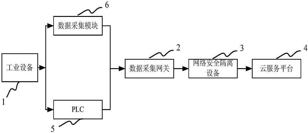 Industrial device operation state monitoring system