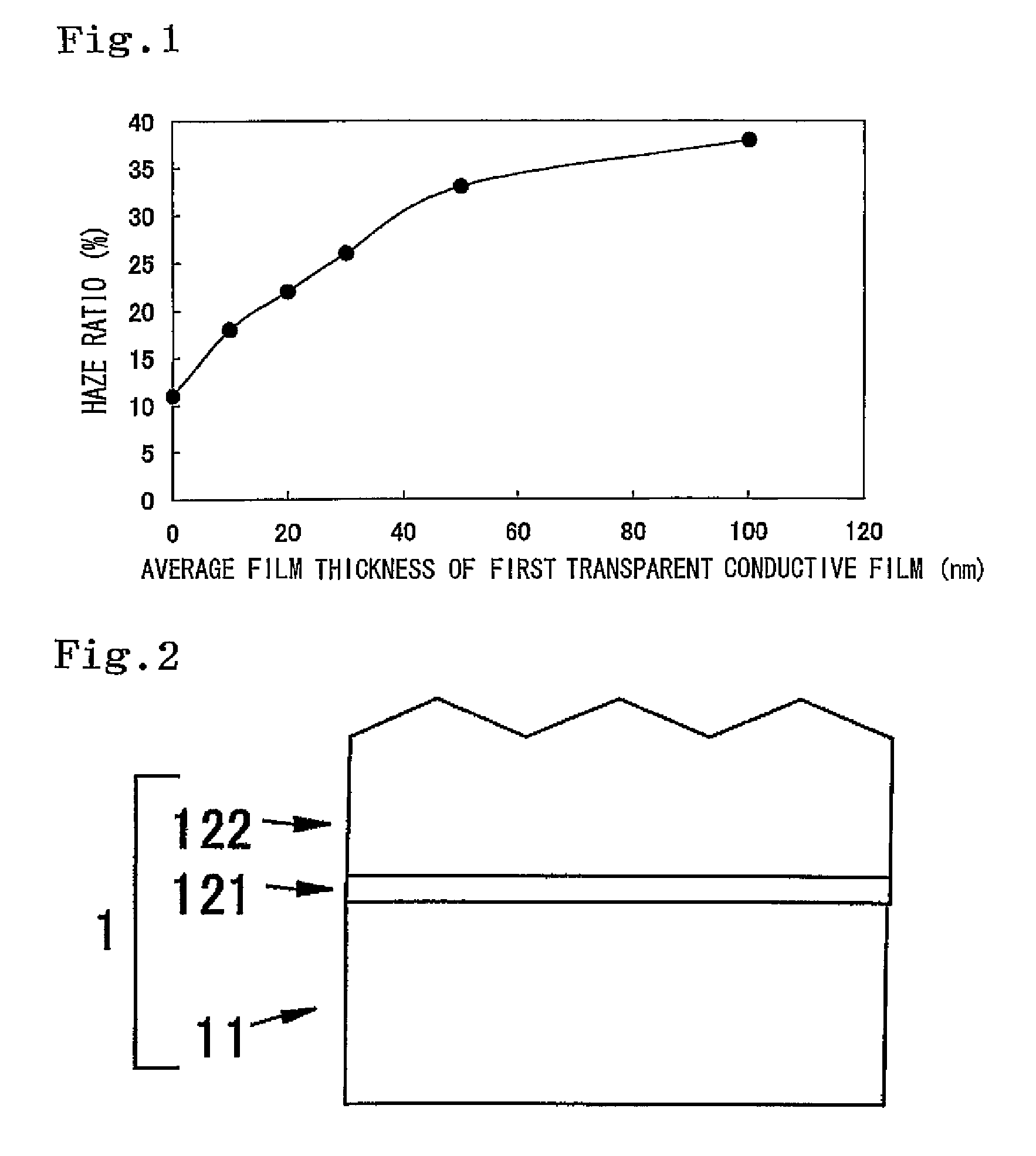 Substrate provided with transparent conductive film for photoelectric conversion device, method for manufacturing the substrate, and photoelectric conversion device using the substrate