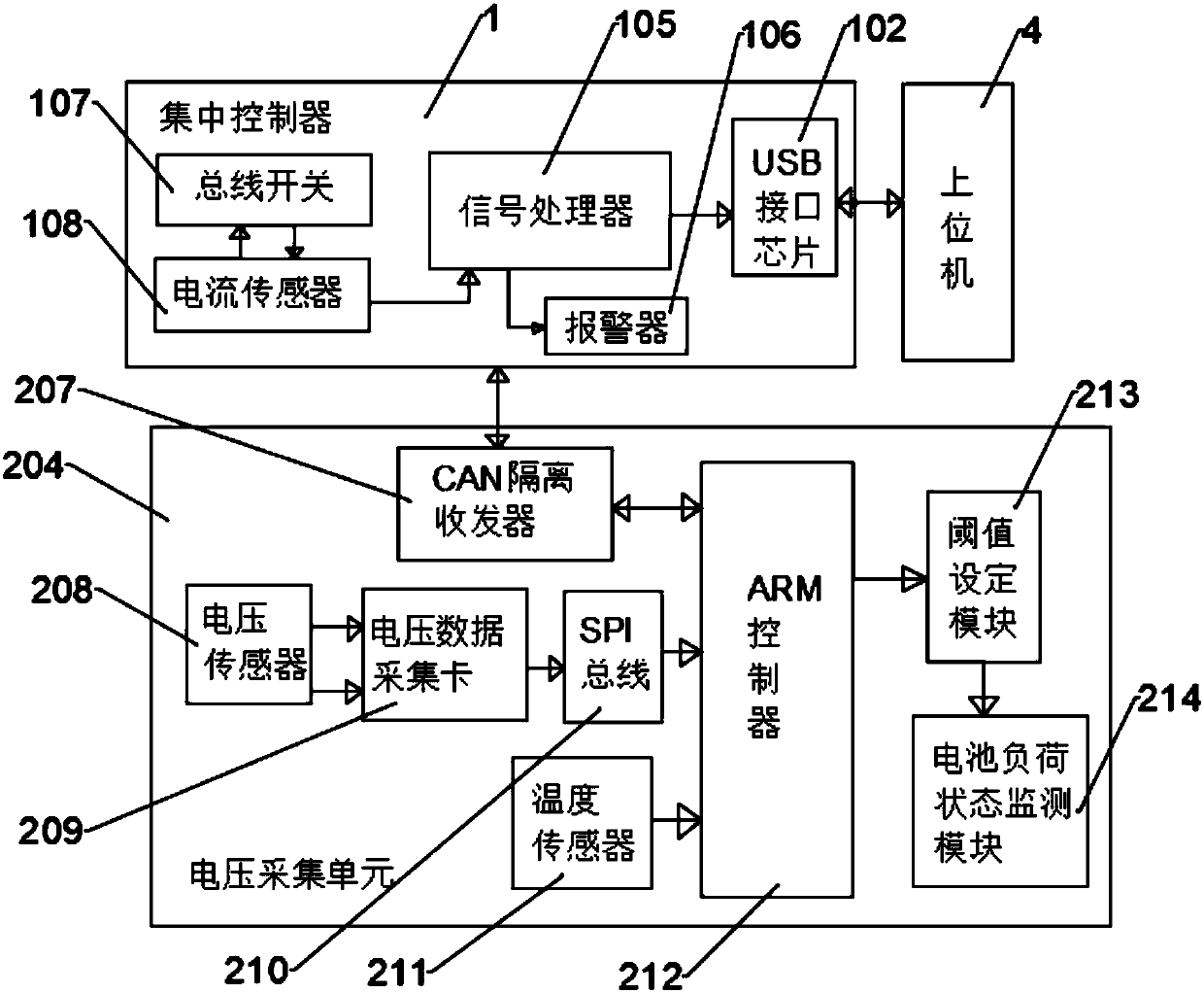 Battery management system with potential fault analysis and diagnosis function