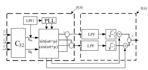 Quick detection method of grid voltage fundamental wave positive sequence phase angle