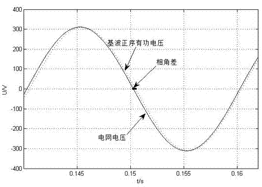 Quick detection method of grid voltage fundamental wave positive sequence phase angle