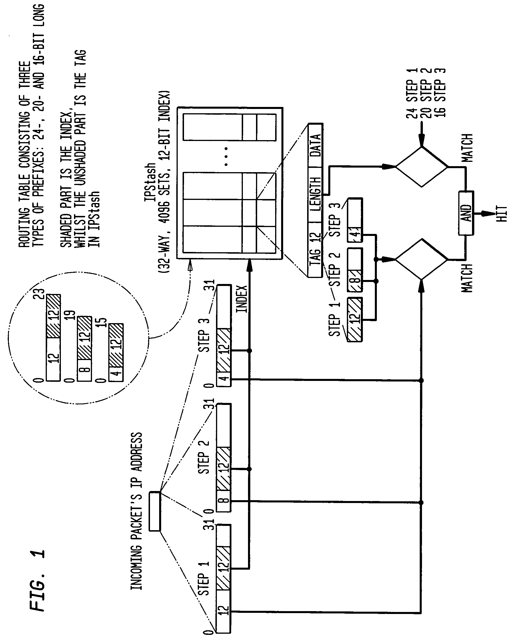 Set-associative memory architecture for routing tables