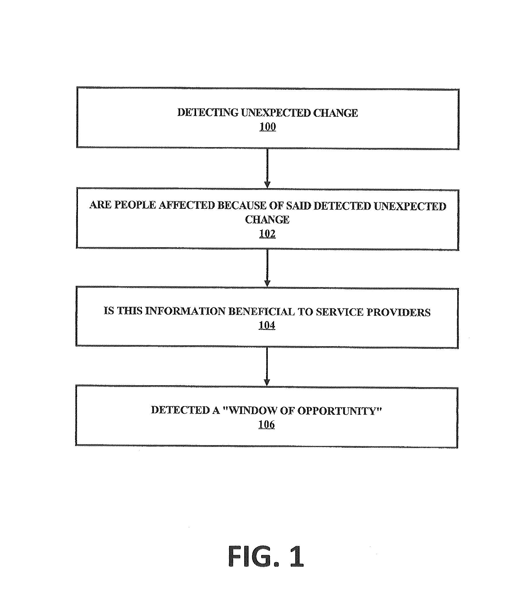 Business Method of Providing a Channel for Delivering and Distributing Events Based on a Subscription Model for Service Providers to Enhance Sales Opportunities