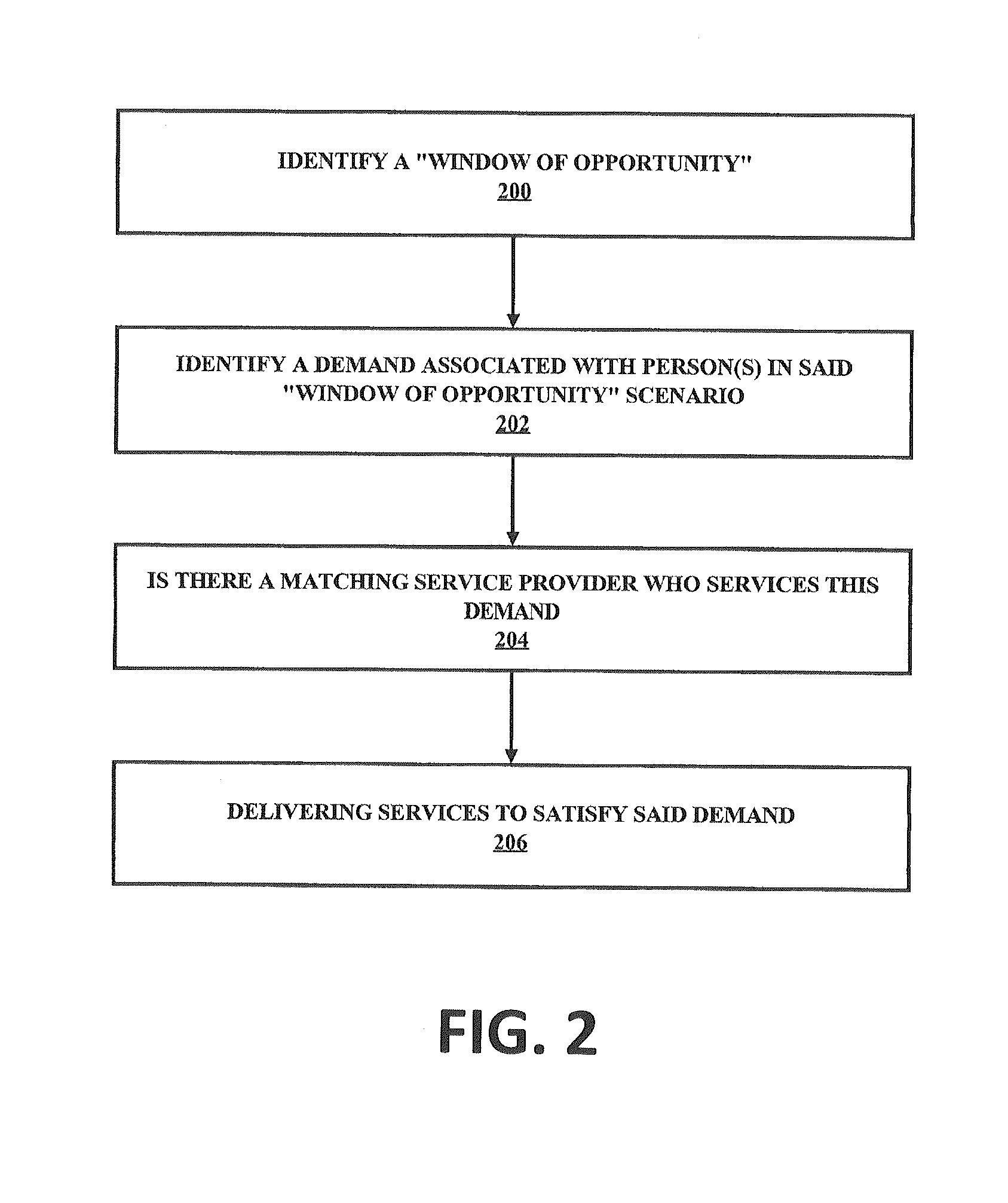 Business Method of Providing a Channel for Delivering and Distributing Events Based on a Subscription Model for Service Providers to Enhance Sales Opportunities