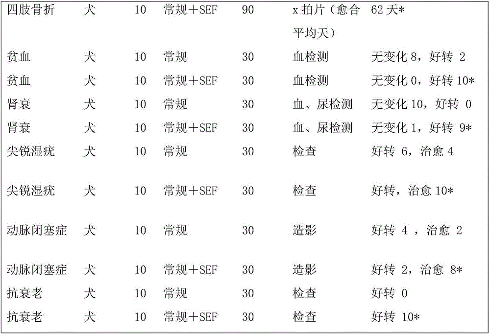 Preparation method for preparing swan embryos and application of swan embryos