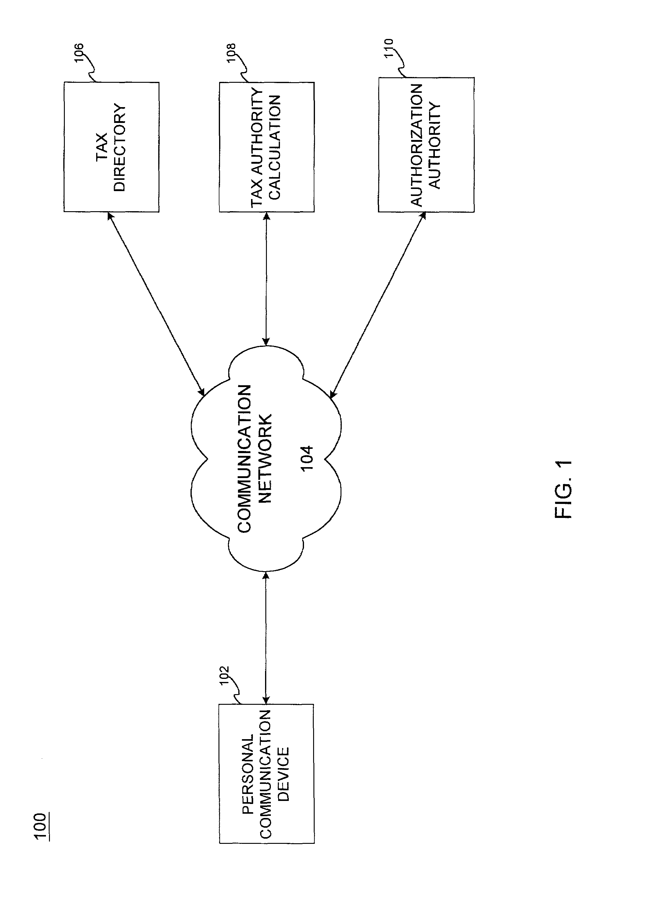Transaction tax settlement in personal communication devices