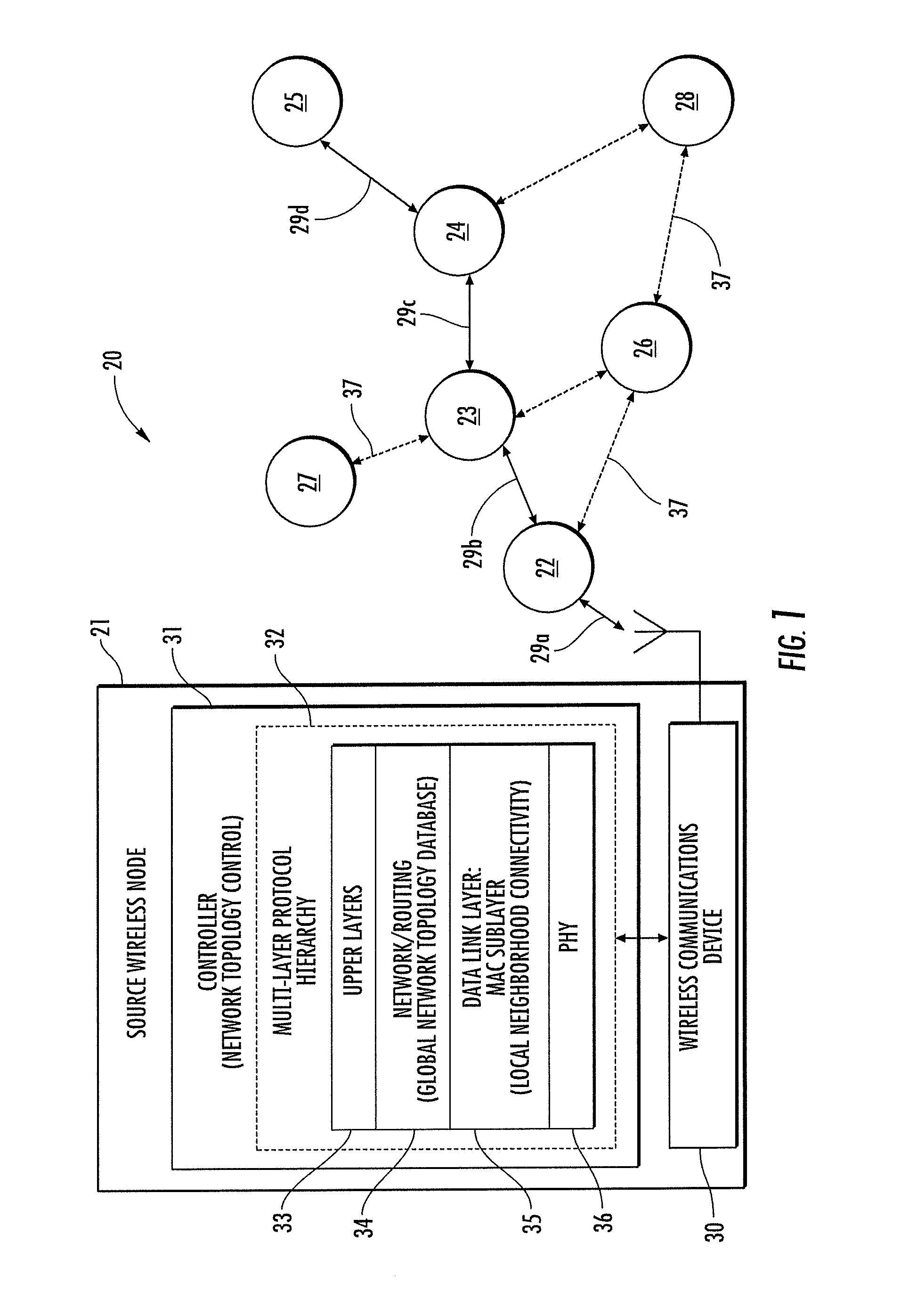 Network layer topology management for mobile ad-hoc networks and associated methods