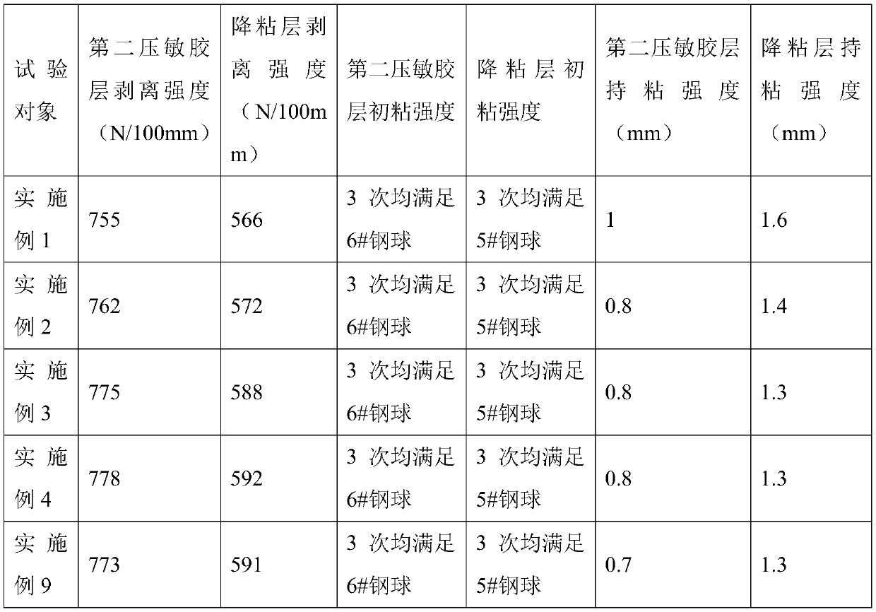 Double-sided tape and production method thereof