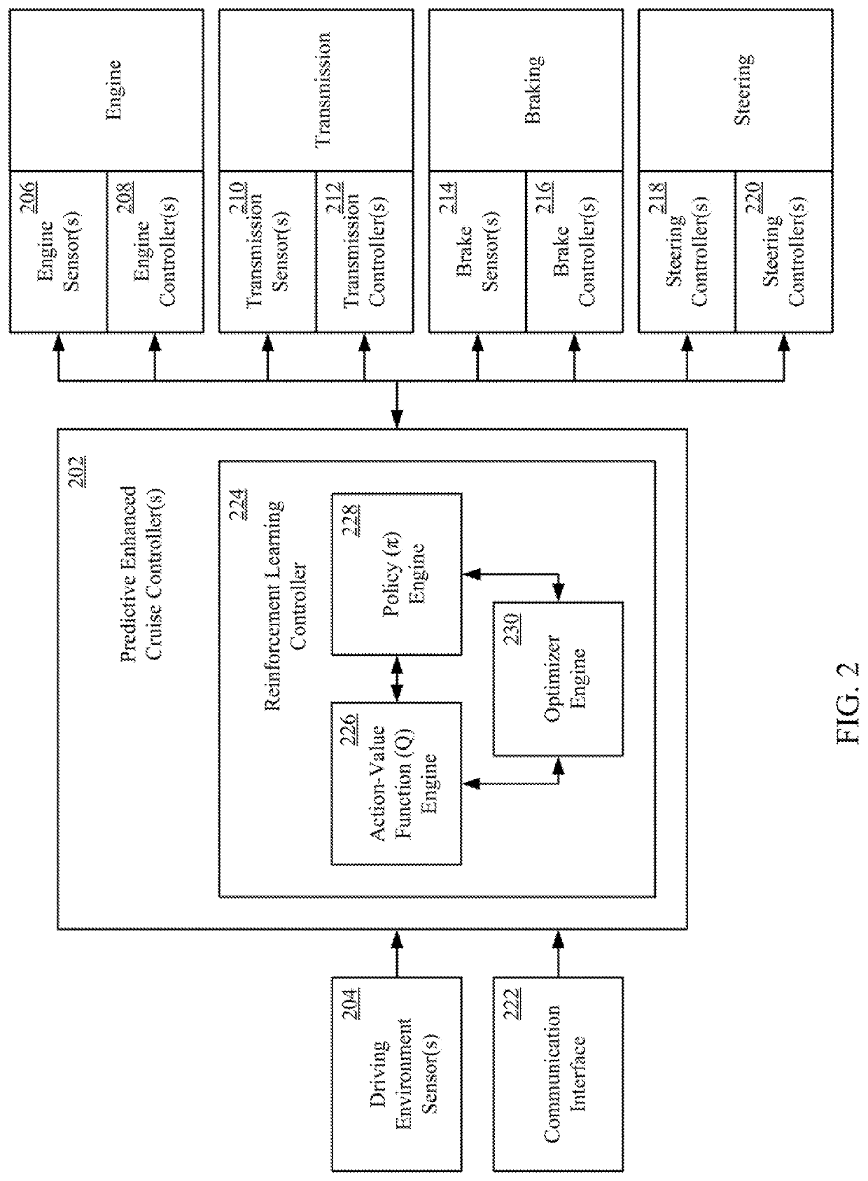 Pre-Training of a Reinforcement Learning Ground Vehicle Controller Using Monte Carlo Simulation