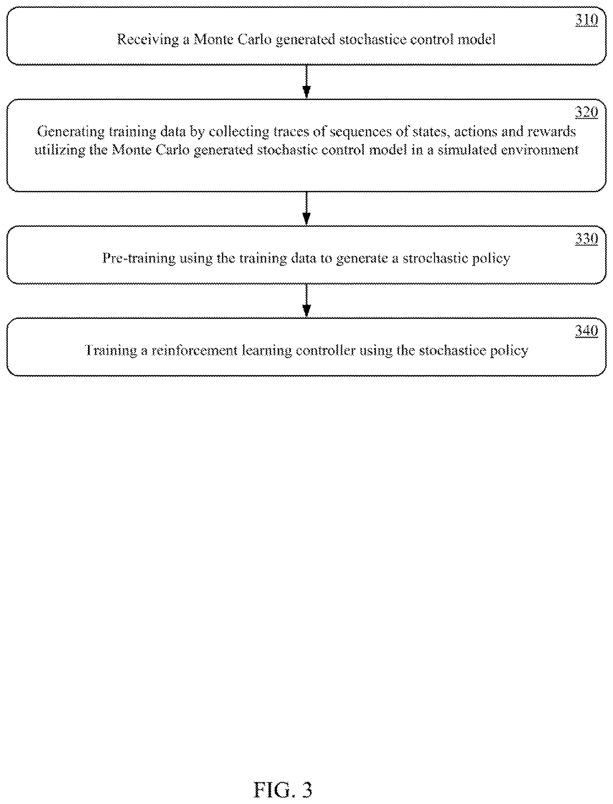 Pre-Training of a Reinforcement Learning Ground Vehicle Controller Using Monte Carlo Simulation