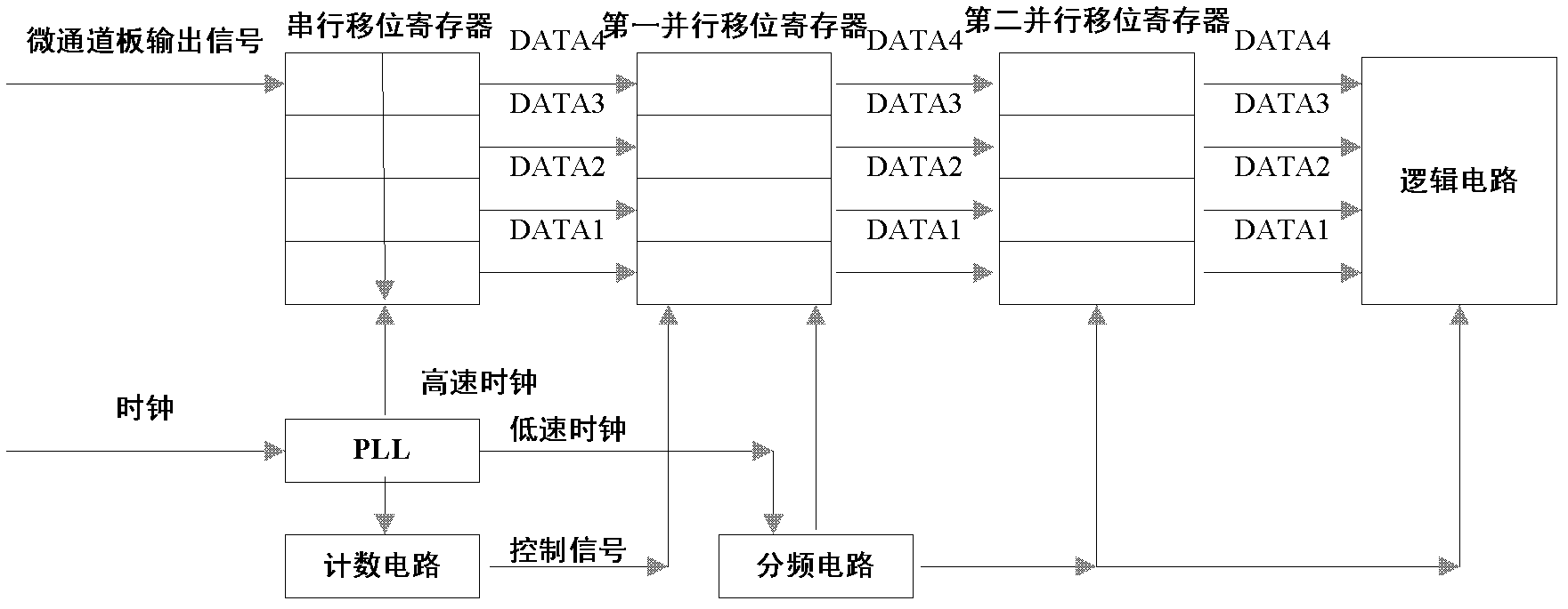 Data acquisition serial-parallel conversion storage device and method