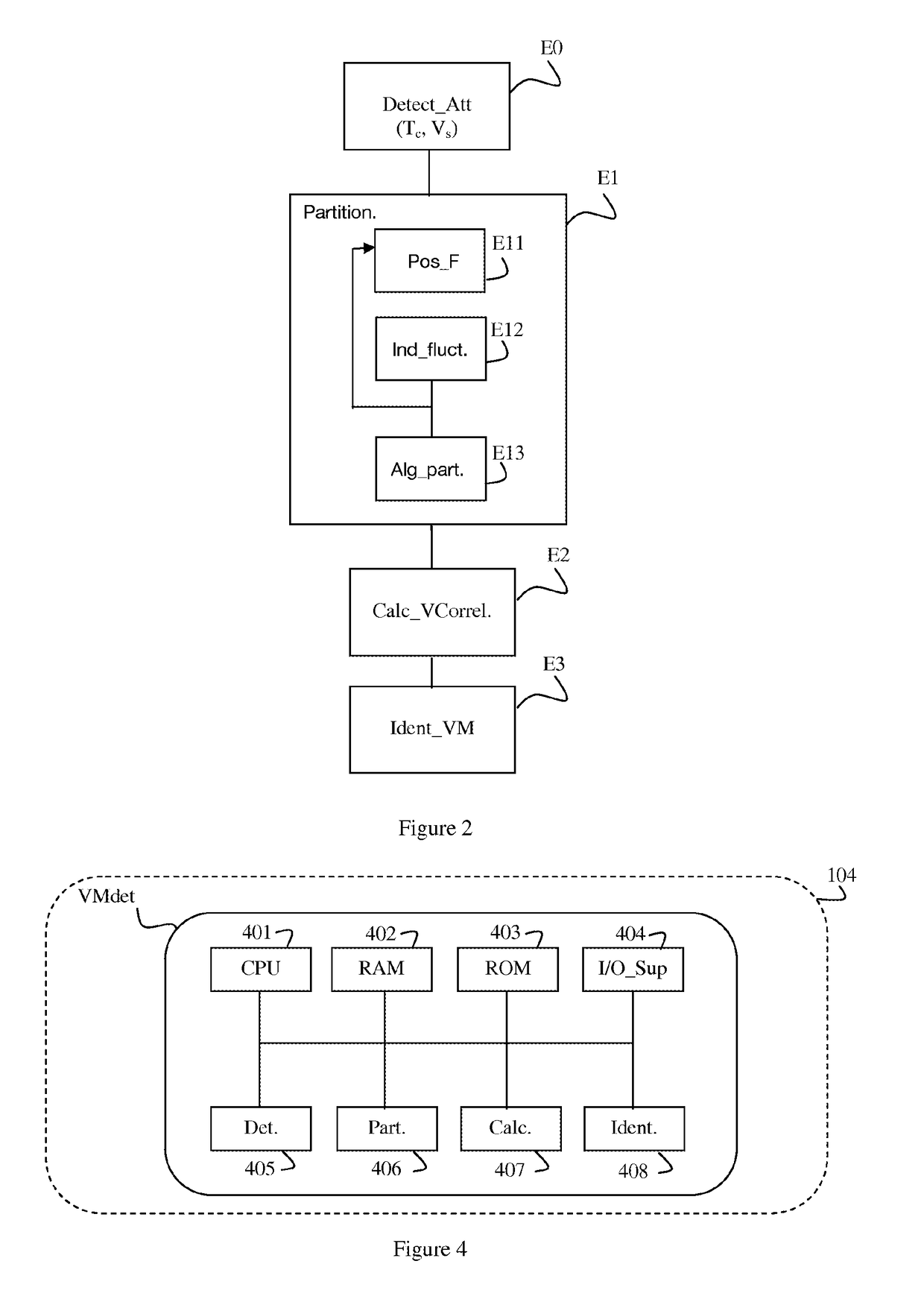 Method of detecting attacks in a cloud computing architecture