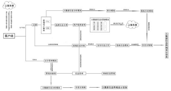 Partner resource sharing platform based on big data