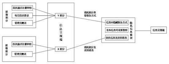 Partner resource sharing platform based on big data