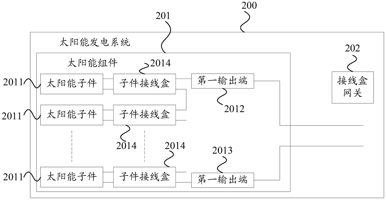 Method and device for detecting temperature of solar power generation system