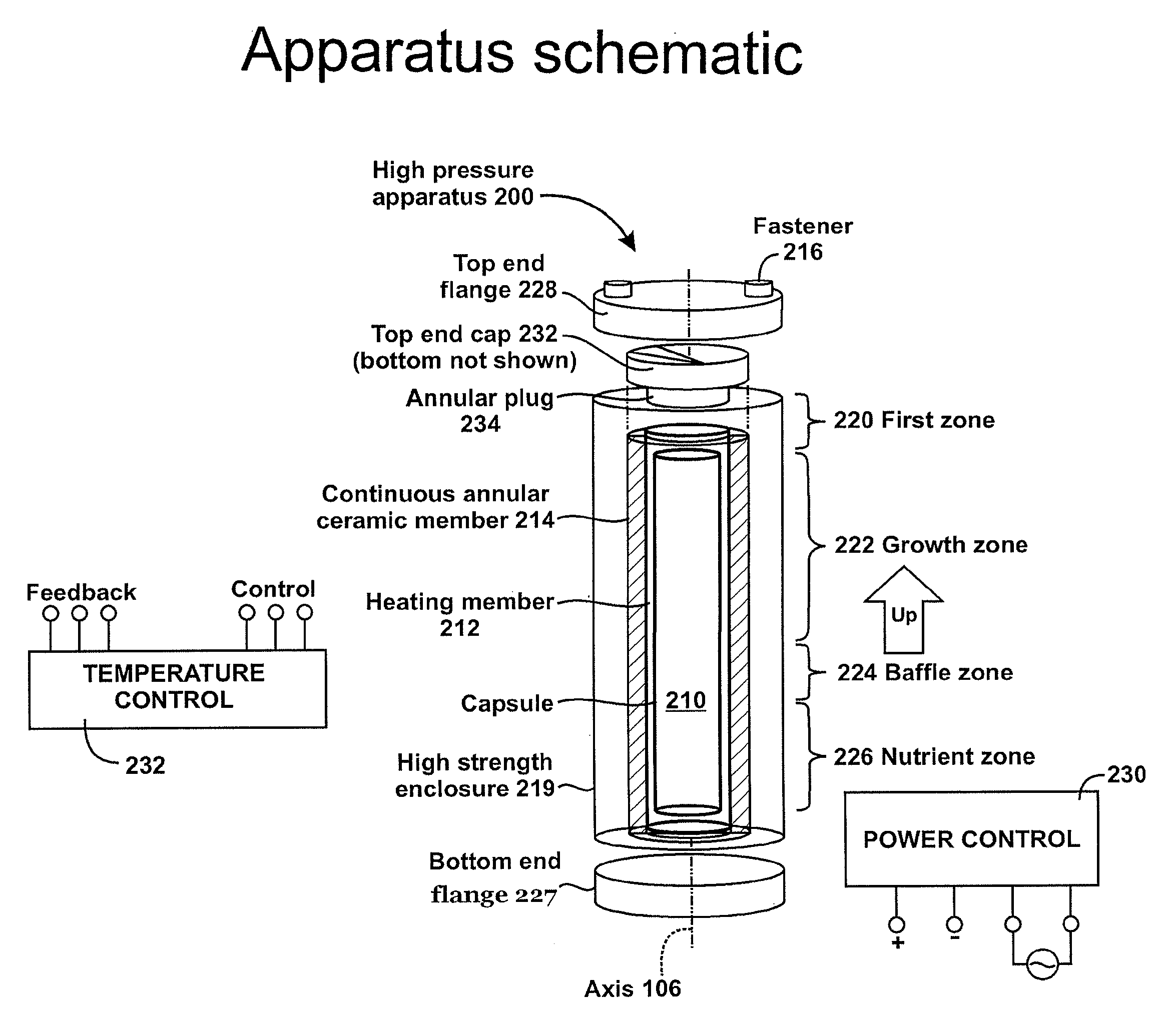High pressure apparatus and method for nitride crystal growth