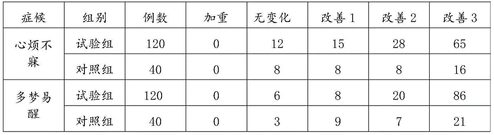 A kind of nighting capsule and preparation method thereof