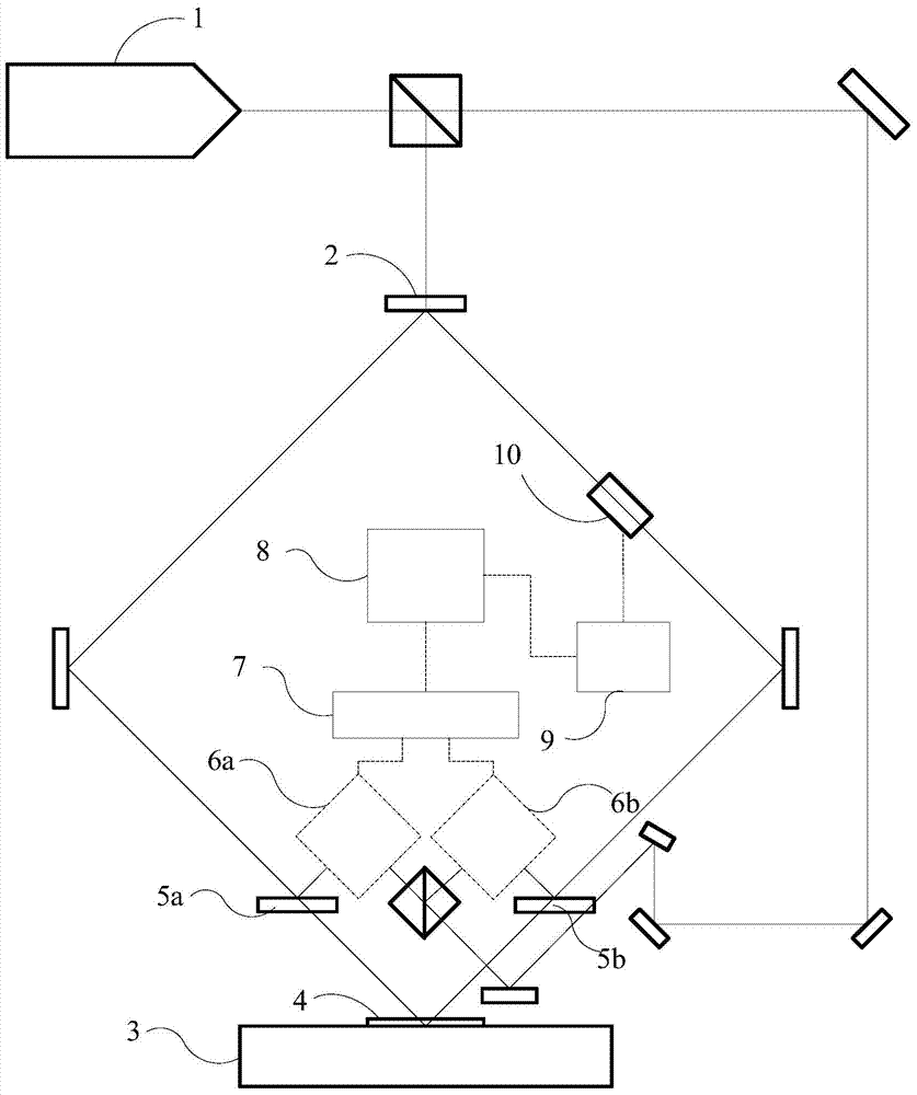 Laser interference lithography system with pattern locking function