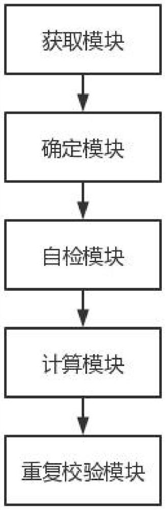 Rapid verification method and system for intelligent electric meter, and storable medium