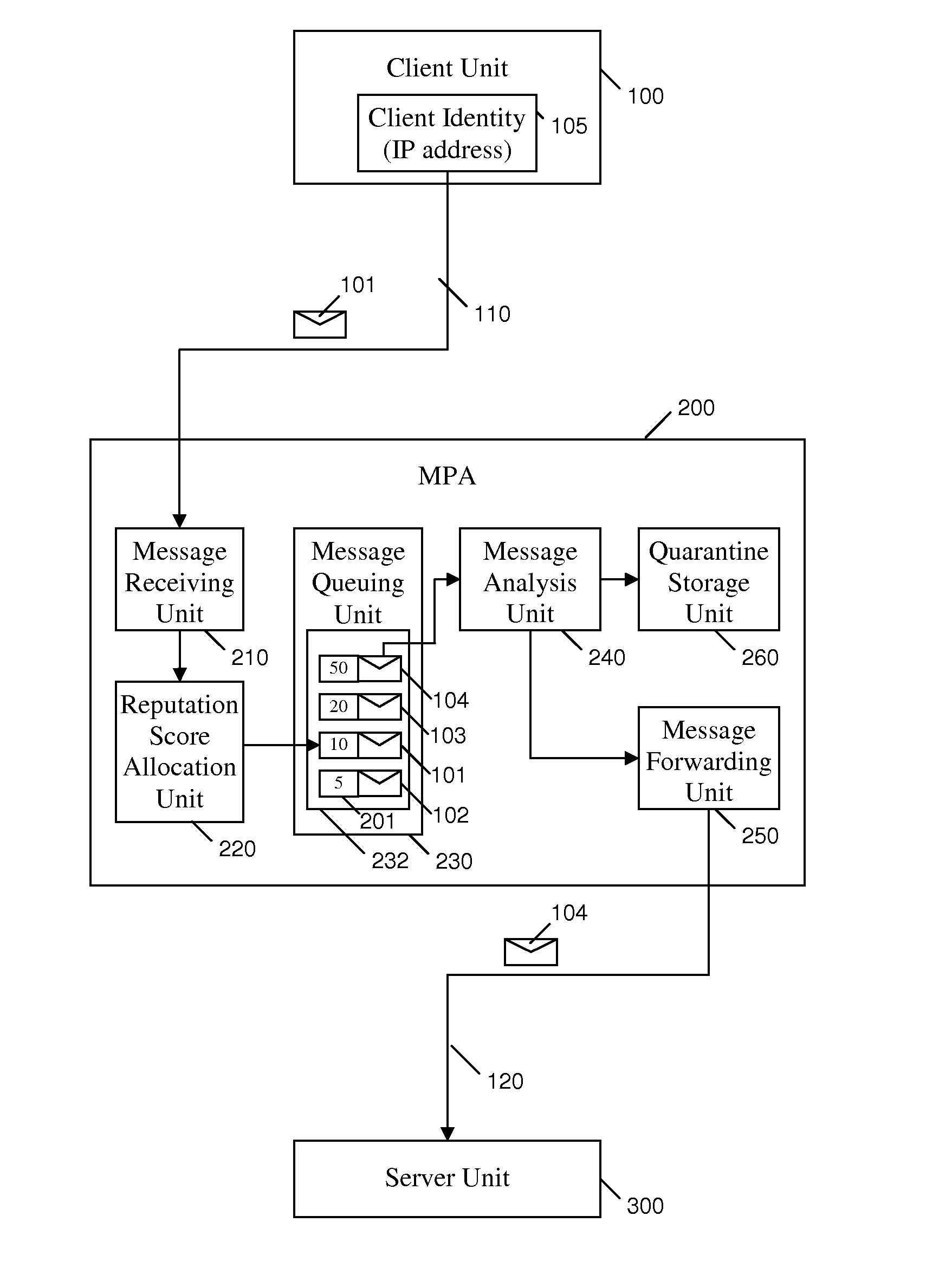 Method and apparatus for electronic mail filtering