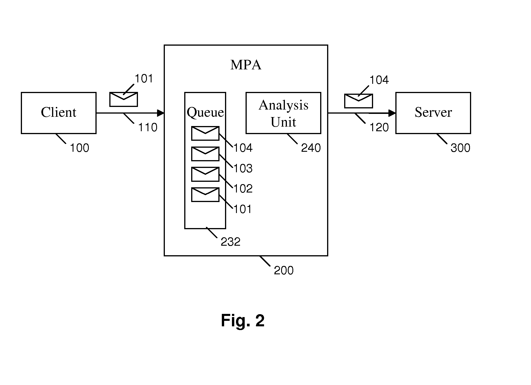 Method and apparatus for electronic mail filtering