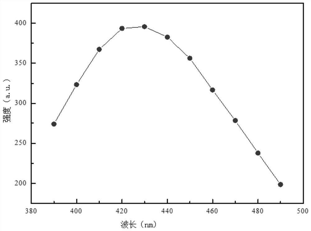 Acidic carbon quantum dot, preparation method and application thereof