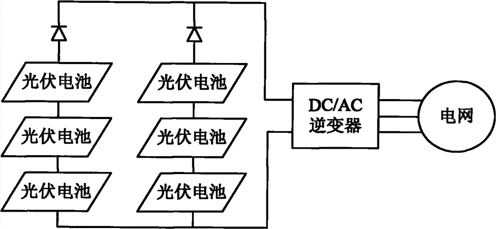 Energy-saving type cascade multilevel photovoltaic grid-connected generating control system