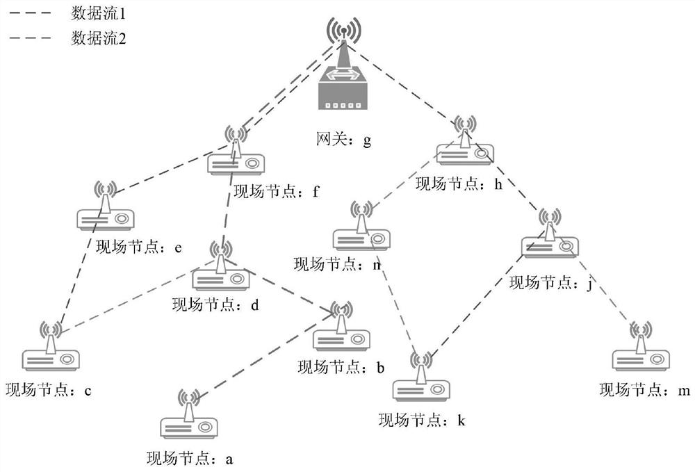 A Deterministic Scheduling Method for Industrial Wireless Networks Supporting Transmission Delay Optimization