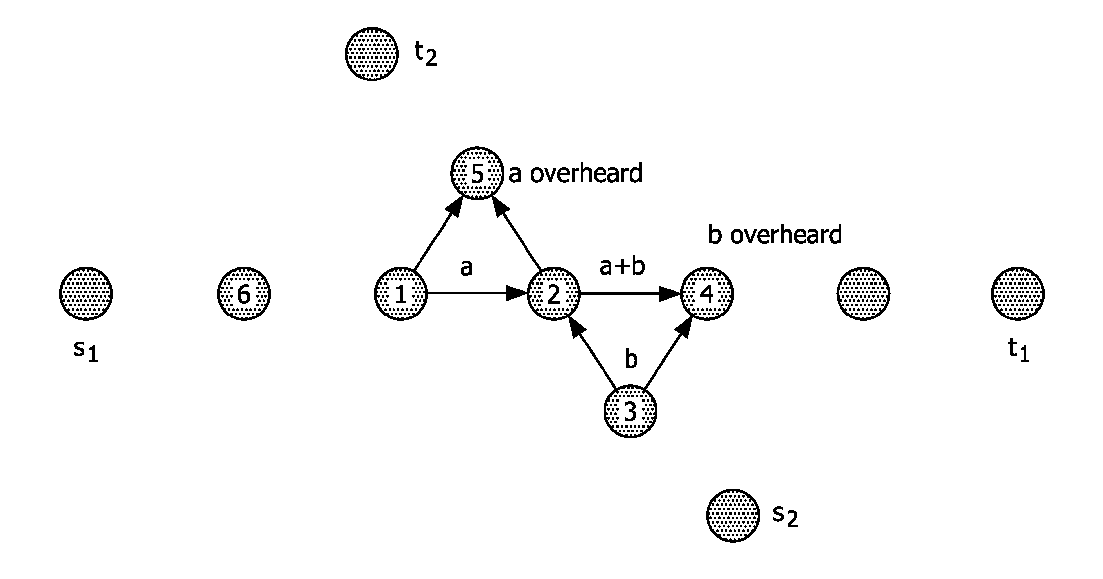 Robust coding in multi-hop networks