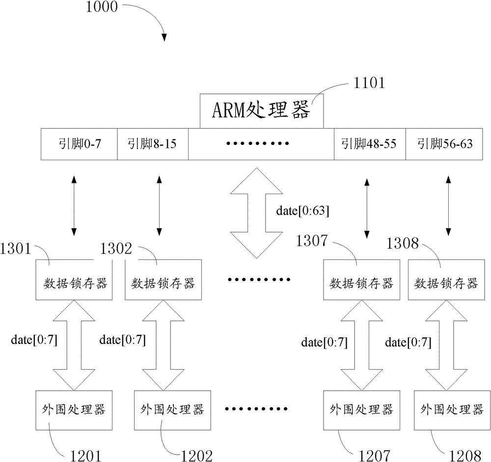 Embedded Systems