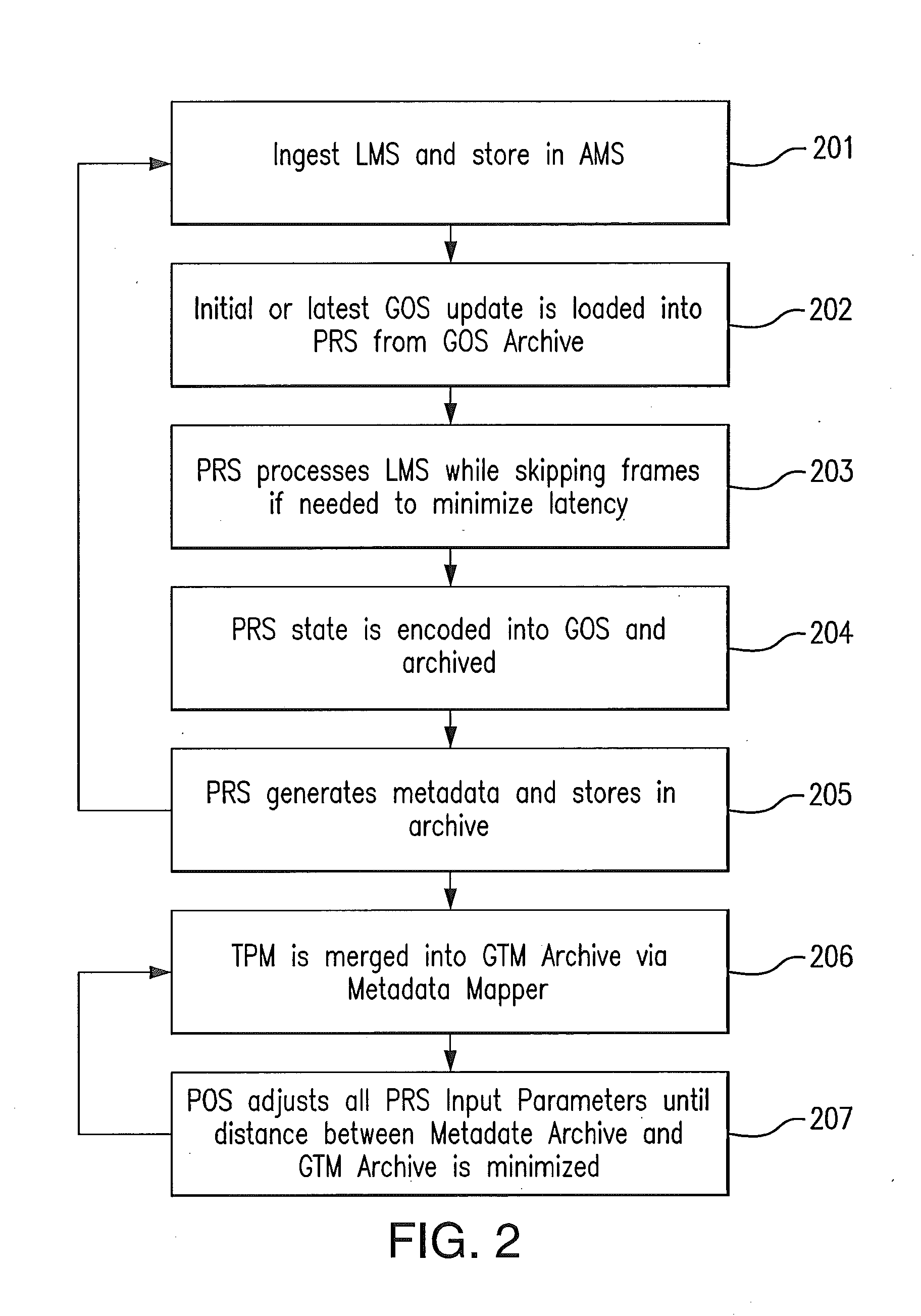 System for Annotating Media Content for Automatic Content Understanding