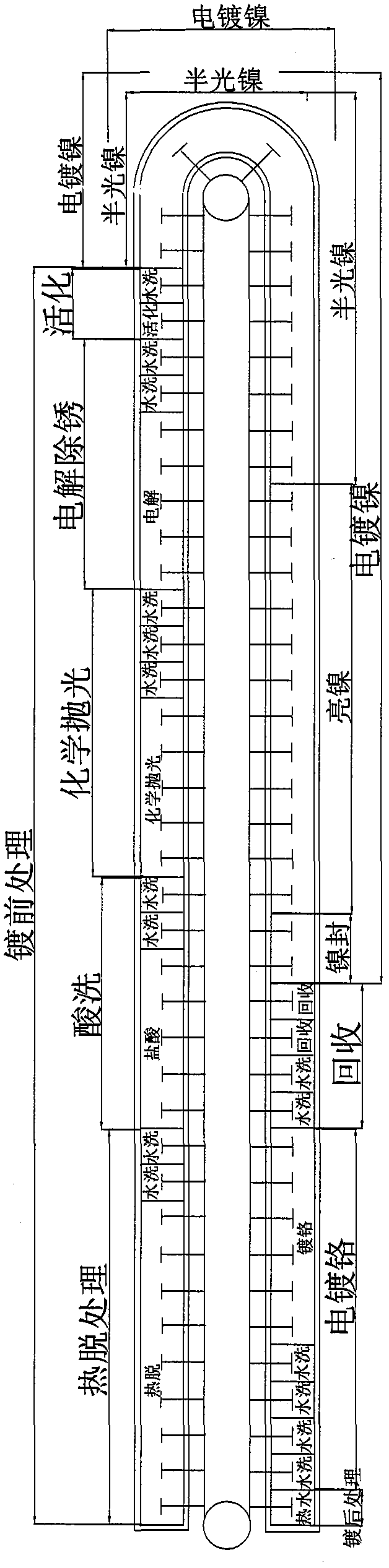 Electroplating process and electroplating equipment thereof