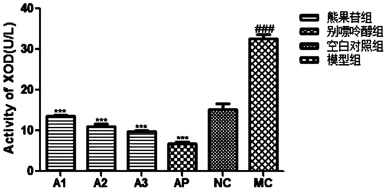 Preparation method of arbutin in Quezui tea and application of arbutin in treatment of hyperuricemia