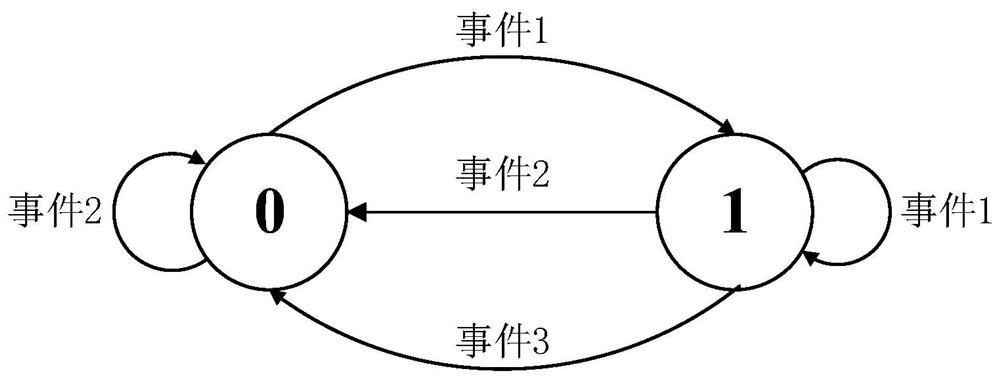 Mass computing node resource monitoring and management method for high-performance computer