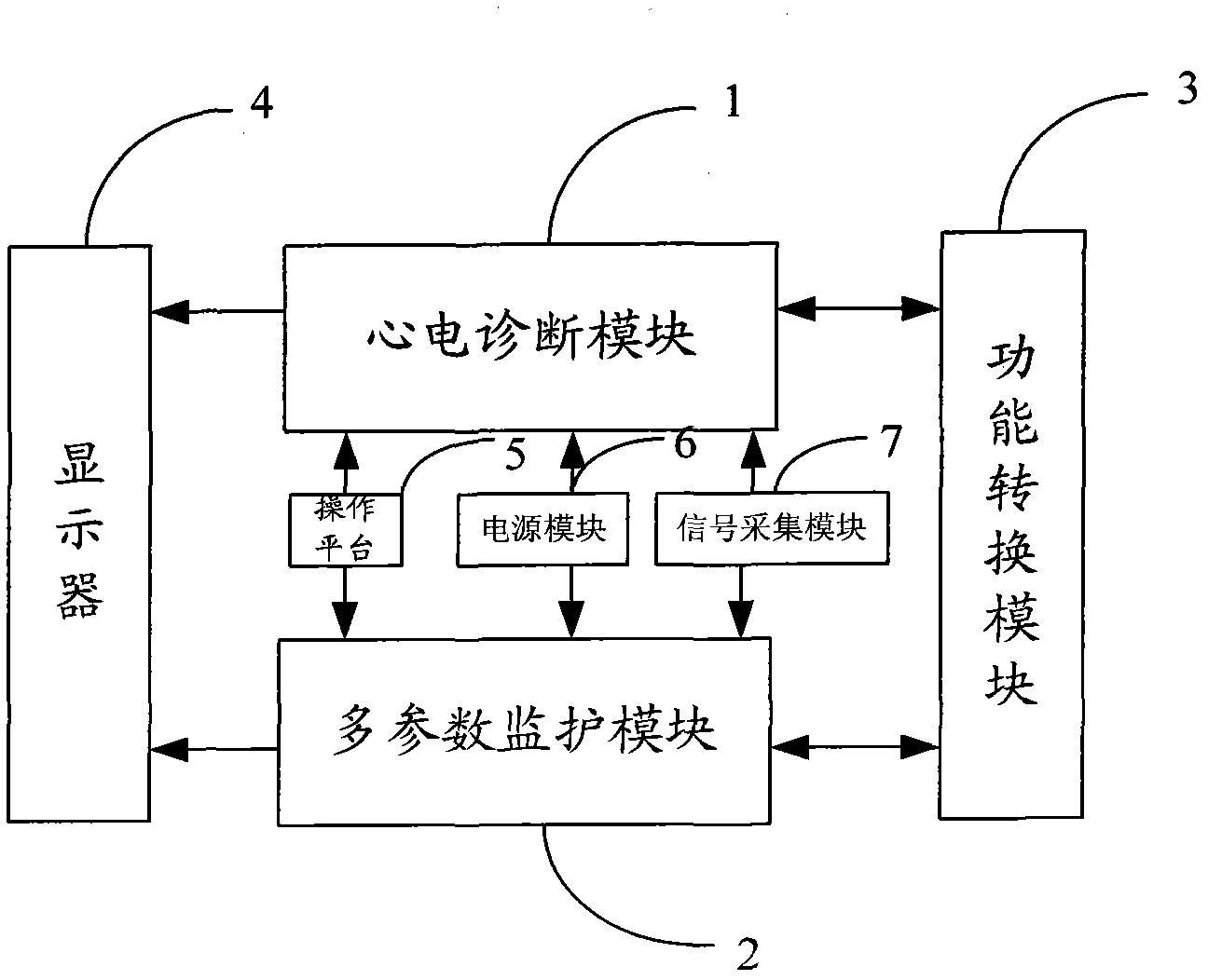 Multifunctional electrocardio diagnosis monitoring system