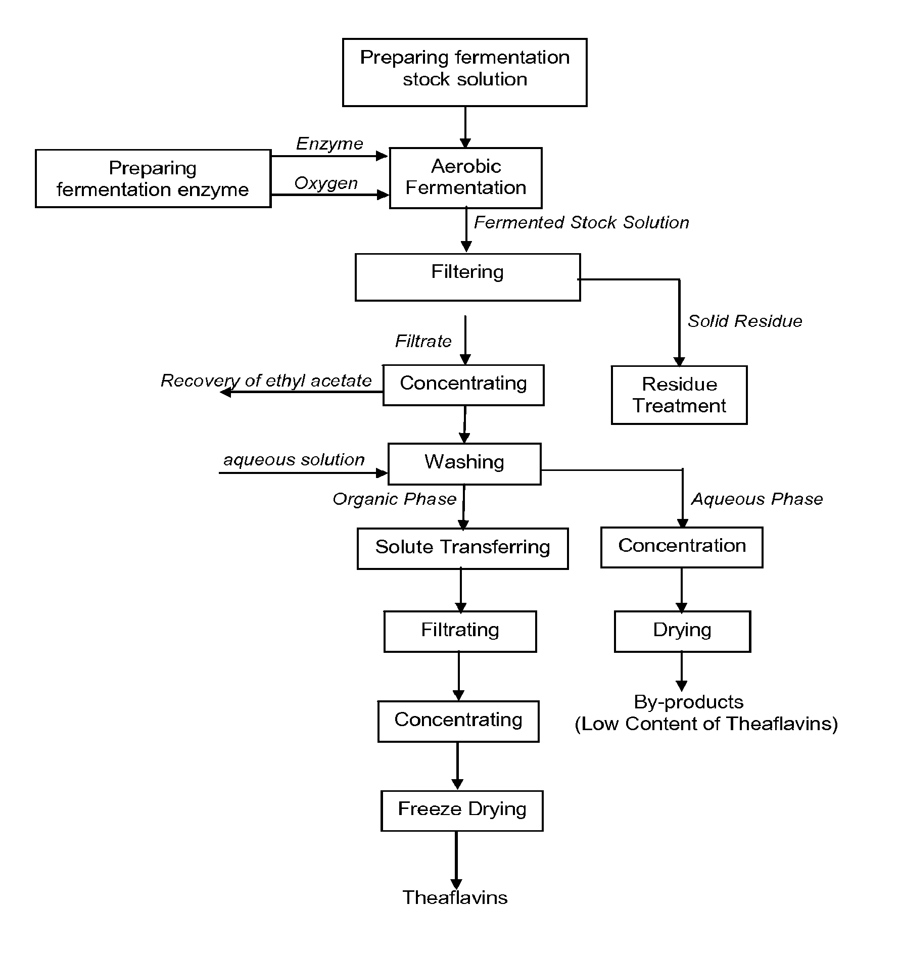 Theaflavin Compositions, Production, and Method to Control Physiological Disorders in Mammals