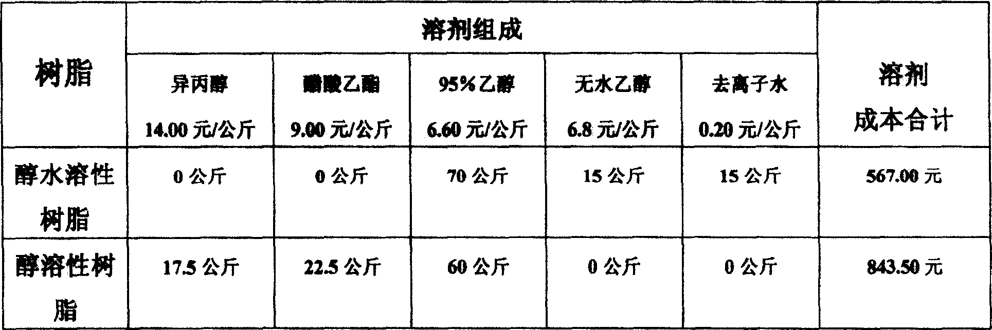 Alcohol water-soluble resin and method for making the same