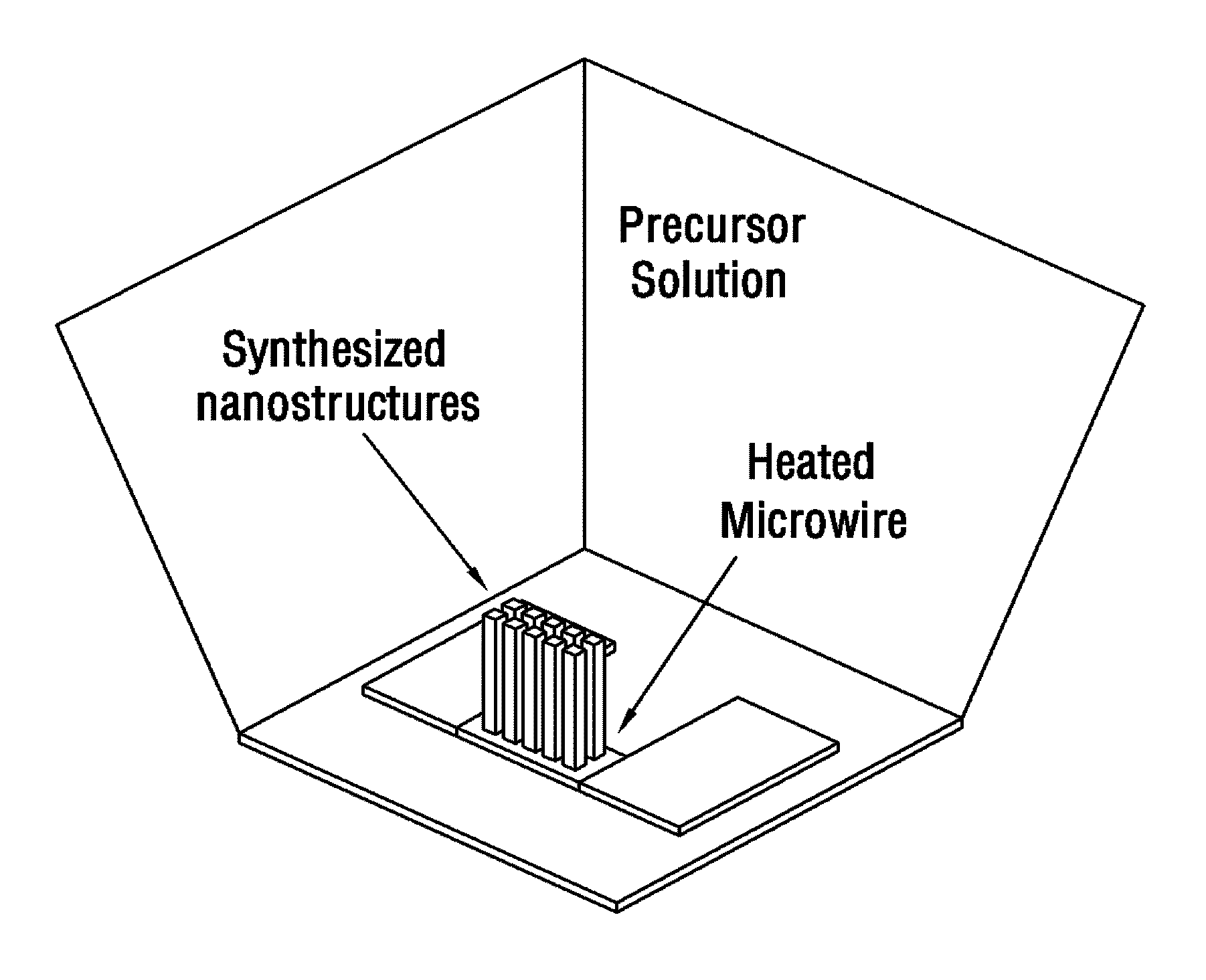 Method for manufacturing nanostructure and nanostructure manufactured by the same