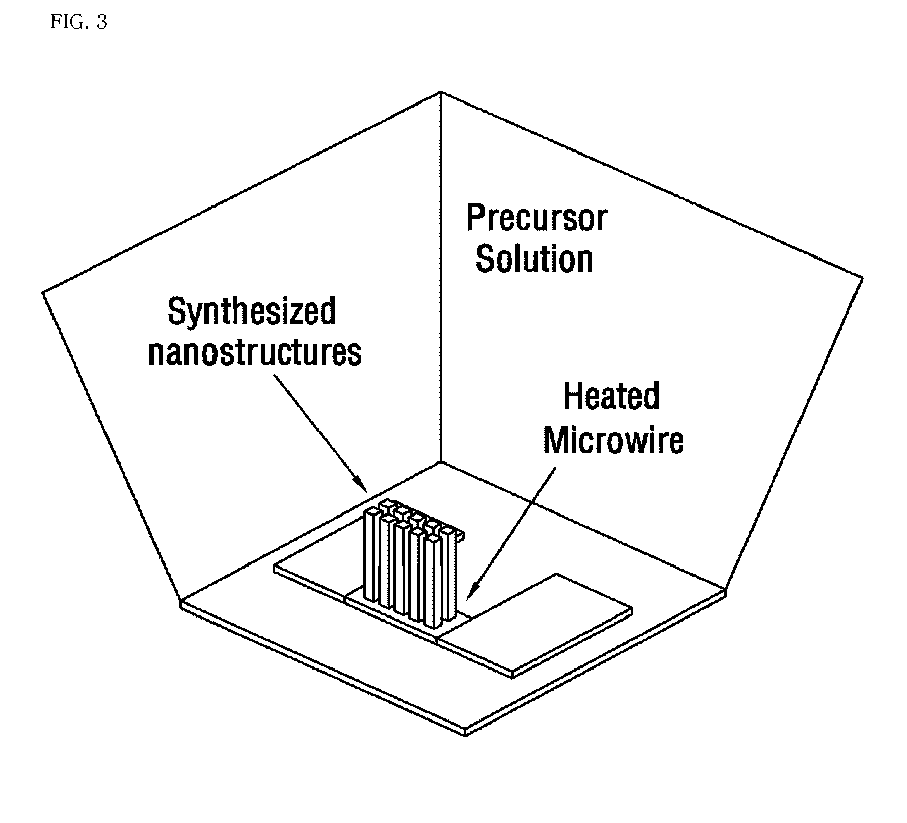 Method for manufacturing nanostructure and nanostructure manufactured by the same