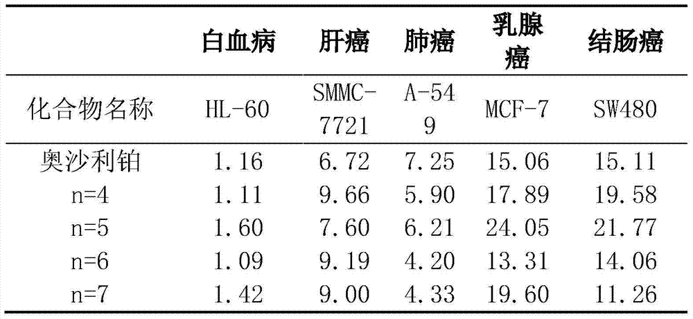 Dual-core platinum complex having anti-tumor activity and preparation method thereof