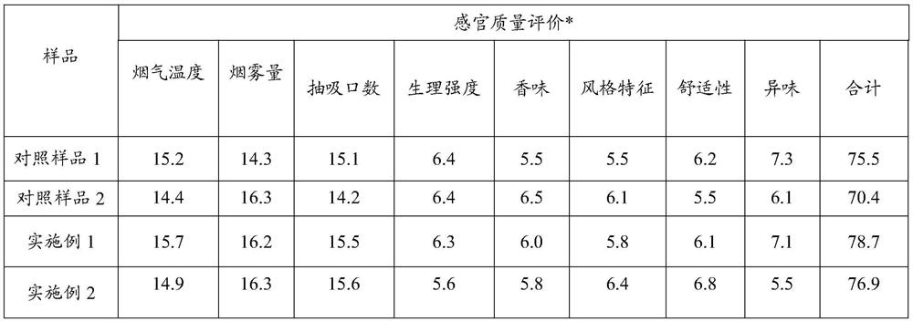 Aerosolized fuming material for use in heat-not-burn article