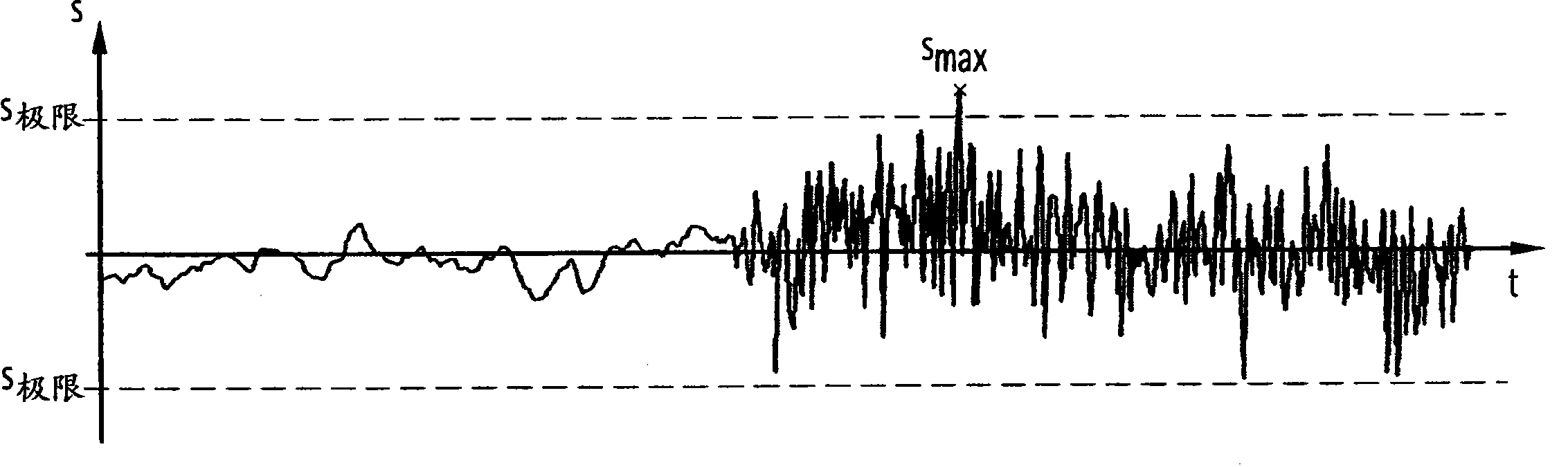 Method of MIDI file reproduction and mobile terminal