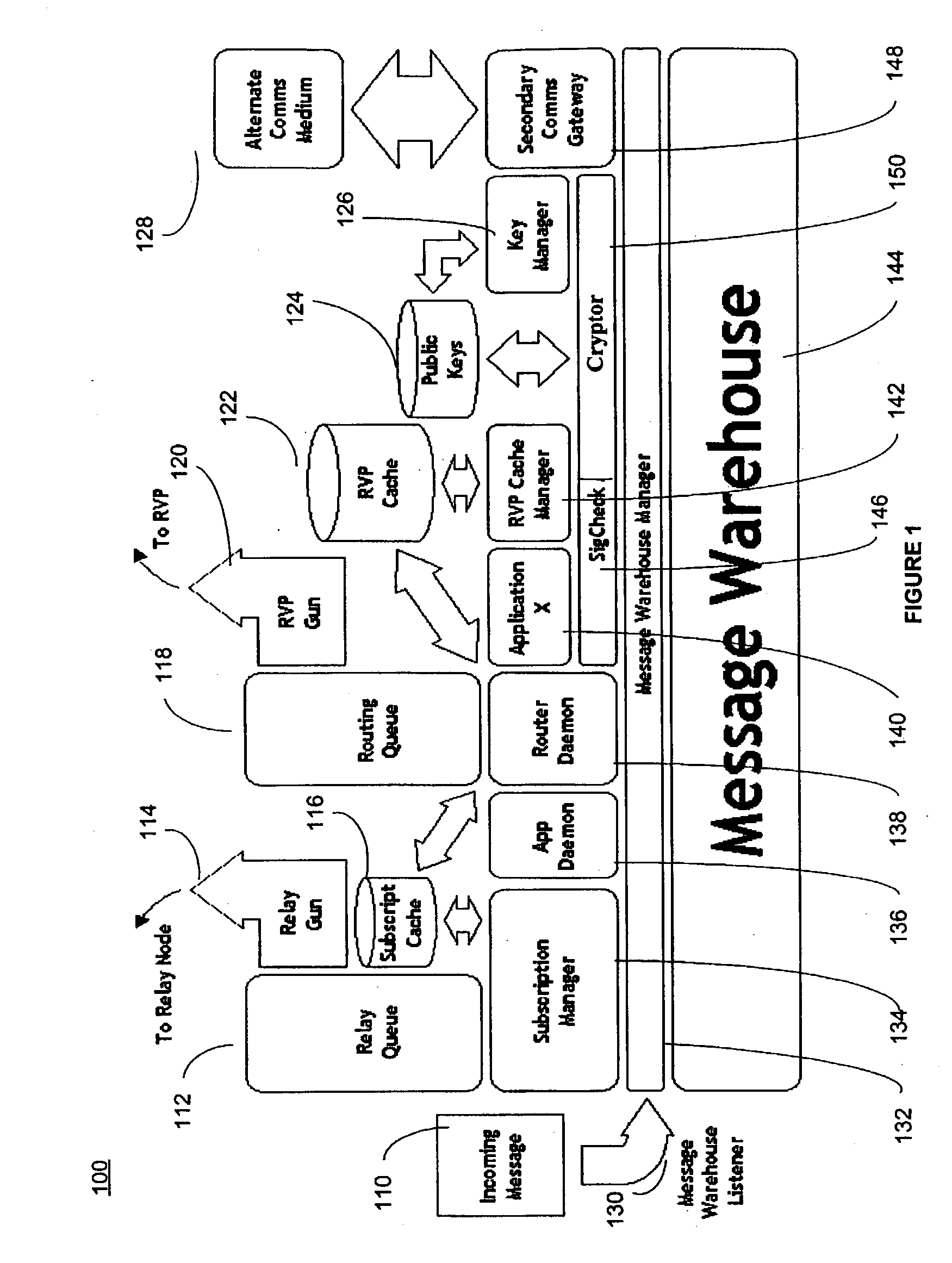 System and Method for Secure Message-Oriented Network Communications