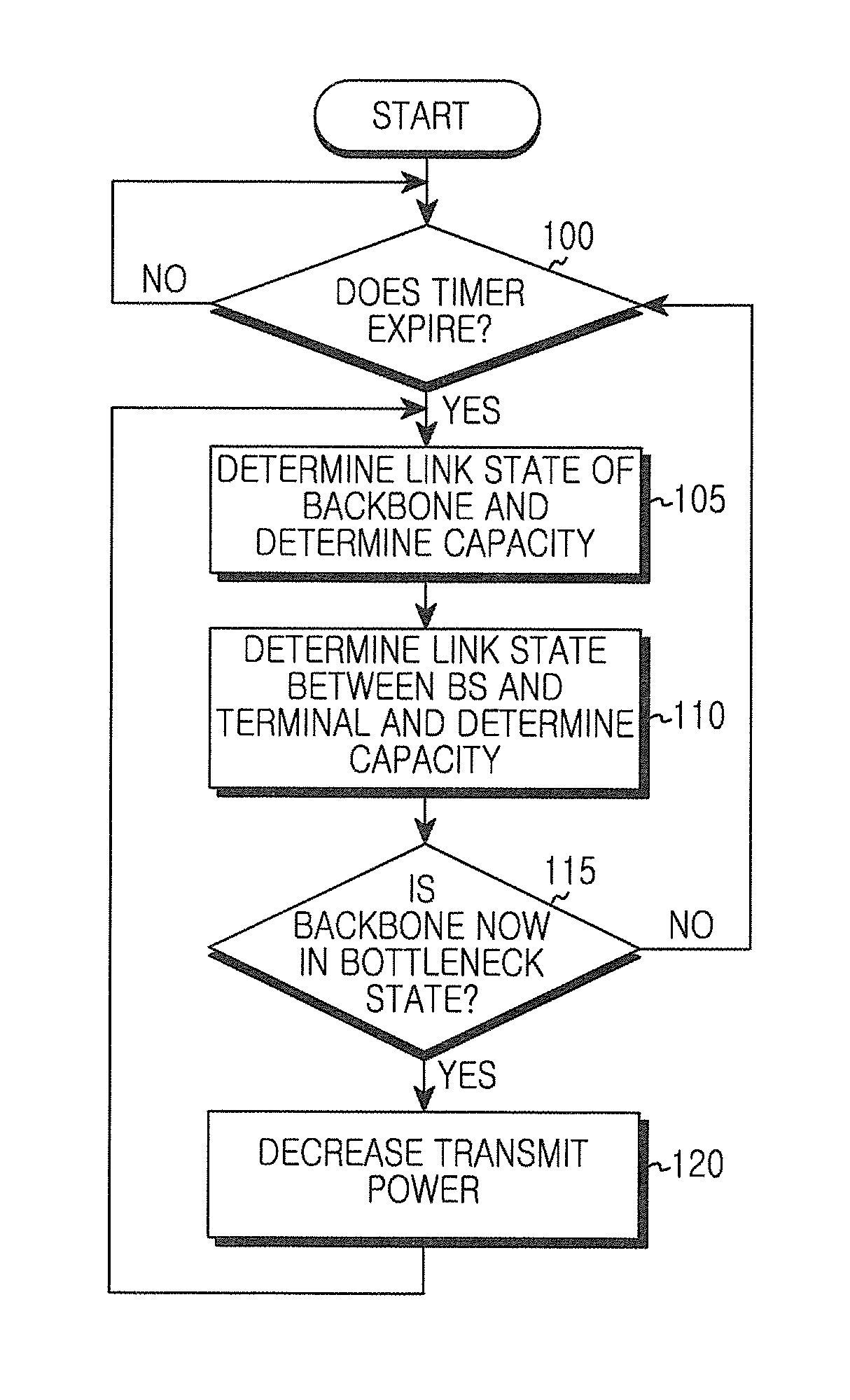 Apparatus and method for power control of mobile base station of variable backbone capacity