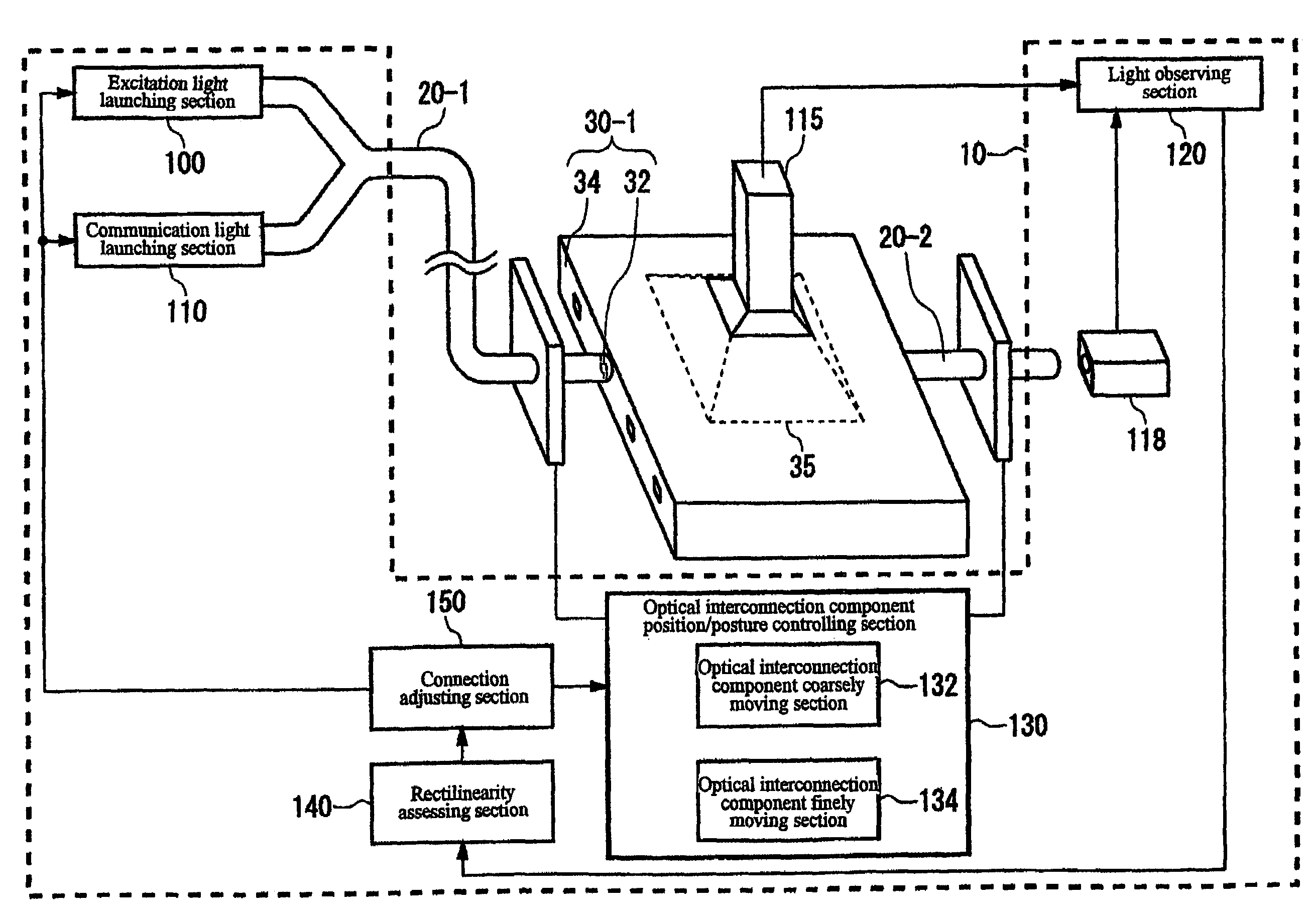 Apparatus and method for connecting optical waveguides