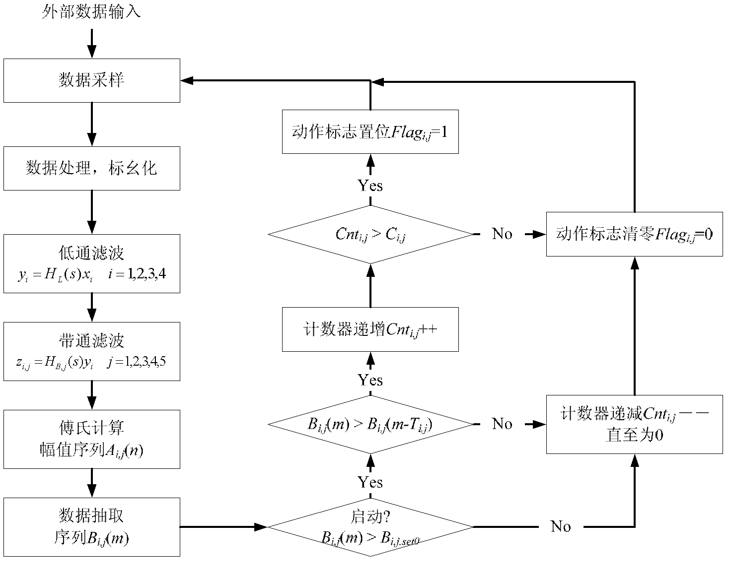 Method for distinguishing subsynchronous modal signal diffusion